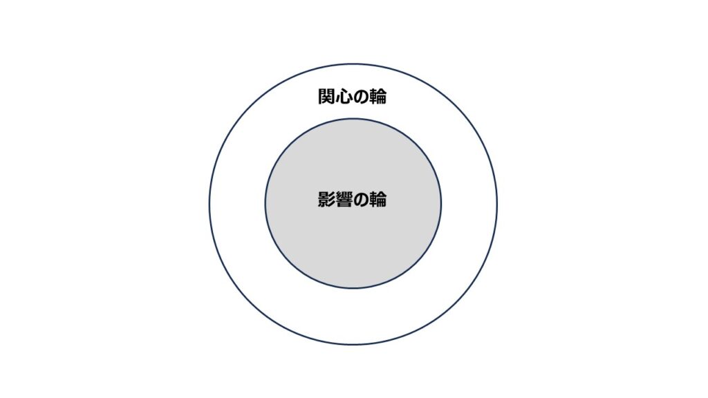 影響の輪、関心の輪　の図